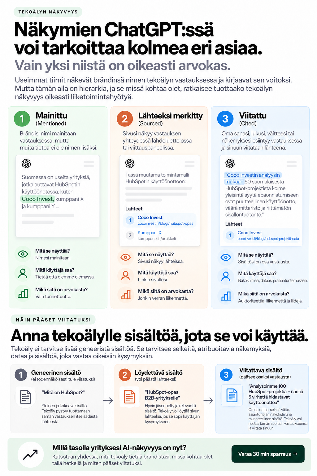 Kolme tasoa AI-optimoinnissa: Mainittu, Lähteeksi merkitty, Viitattu
