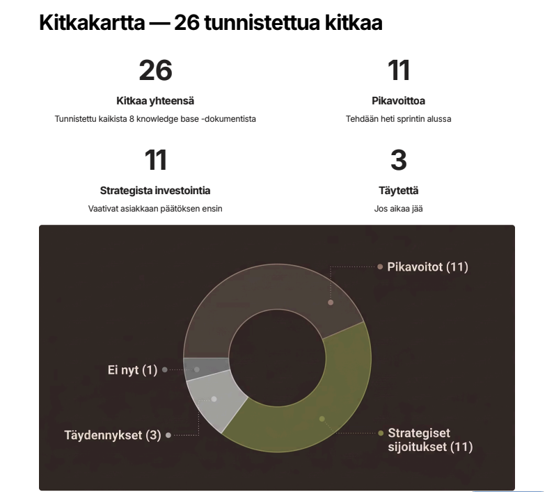 Coco Growth Audit kitkakartta